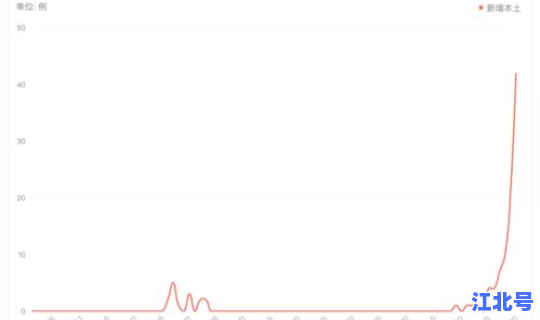 上海疫情实报告数据？全国疫情实时动态