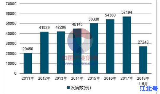 四川新增感染人数是多少，全球hiv感染人数