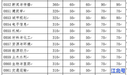 湖南大学2025分数线，湖南一本大学最新排名