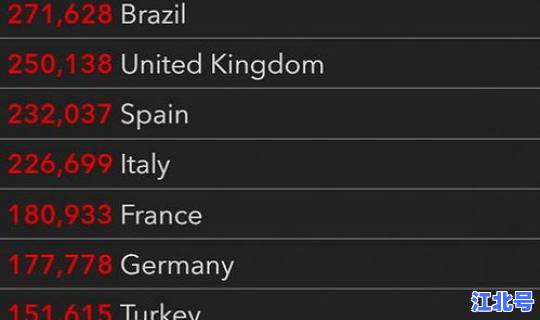 累计确诊最多的国家，全世界肿瘤发病率最高的国家是
