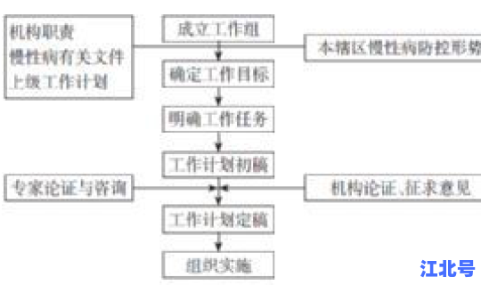 天津防控规定 天津疾病预防与控制实施计划