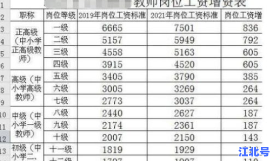 湖南高级教师退休工资(教师退休工资每月多少) 湖南高级教师退休工资(教师退休工资每月多少)