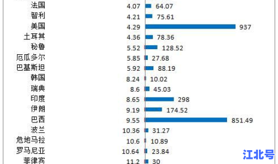 美国因为肺炎死了多少人(重症肺炎死亡率是多少)