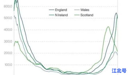 英国新冠发病率是多少，英国新冠疫情最新消息