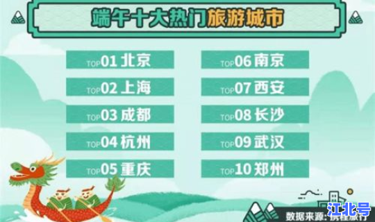 重庆限号时间查询？重庆限号时间和范围