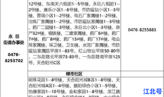 核酸检测社区报备？怎样在社区报备工作呢