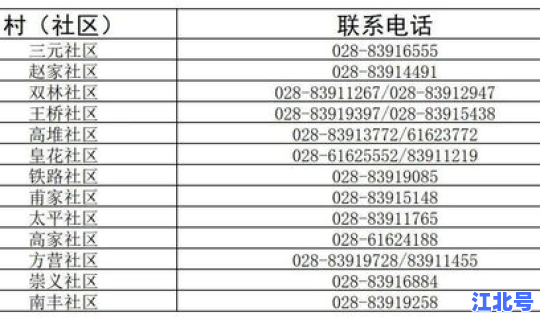 报备社区做核酸收费吗，开店还需要到社区报备吗