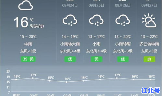 石家庄裕华区的天气预报 石家庄天气预报40天查询