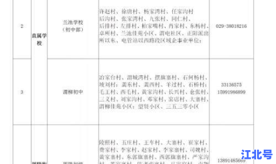 全国各省疫情风险等级划分？五个风险等级