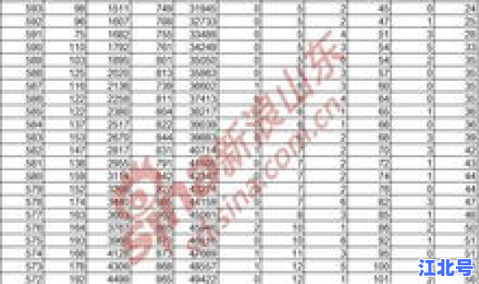 江苏2016高考总分 2016年江苏高考分数线