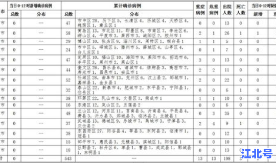 大连新增8例确诊病例 大连传染病医院地址
