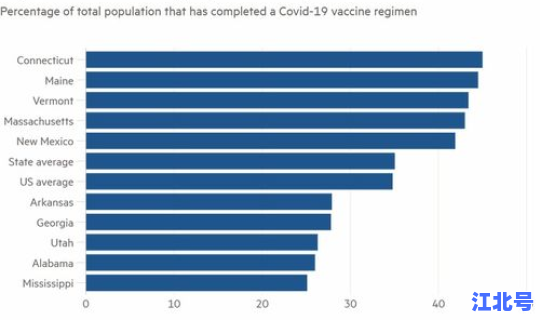 新冠肺炎感染者年龄比例，新冠肺炎感染人数