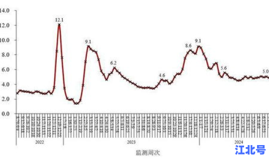 广州番禺新冠病毒最新数据？人感染冠状病毒症状