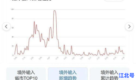 疫情最新数据更新北京今日 疫情数据