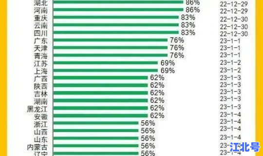 中国新冠感染人数最新消息今天？中国新冠感染人数最新数据