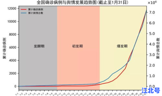 广东疫情最新消息2020分布 广东疫情最新情况