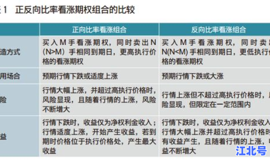 菏泽是高风险还是低风险地区，较低风险和低风险的区别