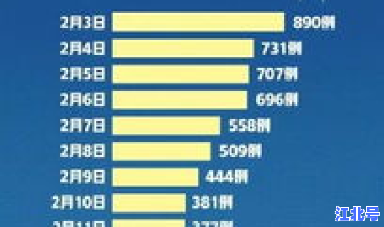 新冠新增人数2024年10月，2020年新增人口