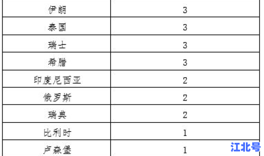 石家庄新增1例本土无症状 石家庄疫情最新消息今天新增人数