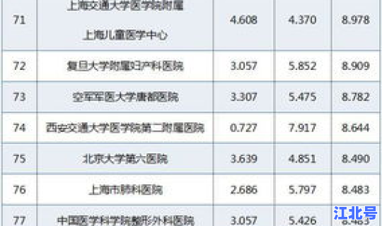 河南医院规模排名榜 河南市排名