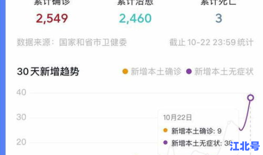 绵阳疫情最新消息3例 疫情最新消息