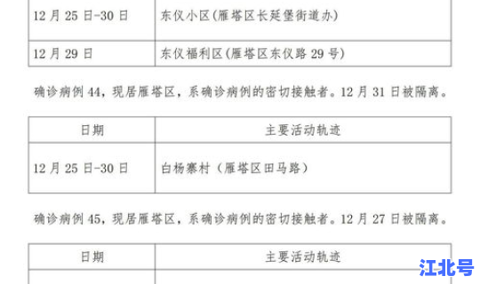 遵义确诊病例行程轨迹，遵义市疾病预防控制中心