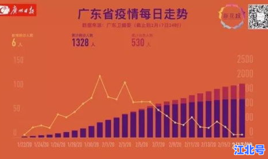 广州今日新增病例详情？广州疫情最新消息