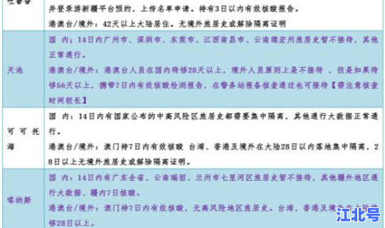 新疆防疫最新规定文件(疫苗新规定)