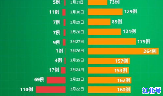 福建0新增，福建最新本土新增