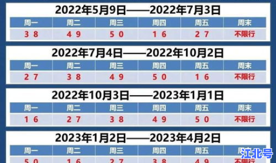 车今天限行多少号了？今日限行尾号多少
