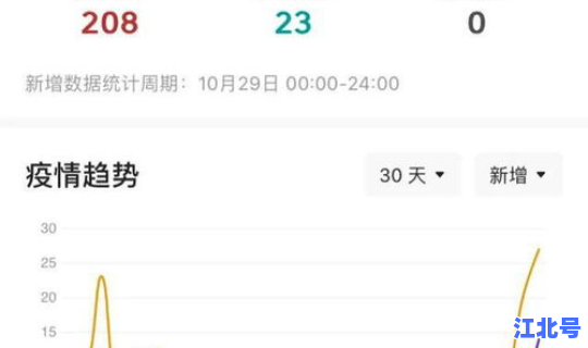 绵阳 疫情 最新消息？四川绵阳疫情感染最新消息