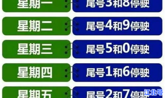 2021年北京限号4月至7月 1月22号北京限号是多少