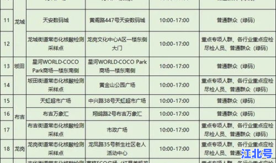 福田区核酸检测机构名单，b族链球菌核酸检测是查什么