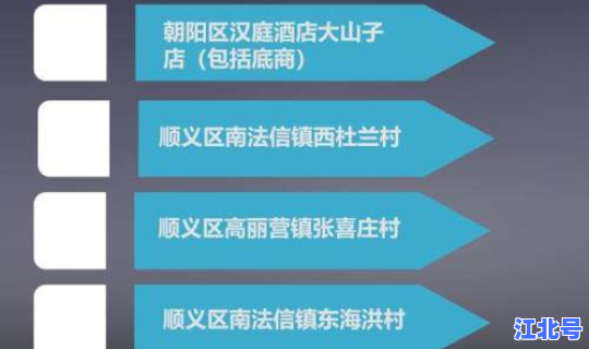 北京新增加中风险地区(北京中风险地区增至4个)