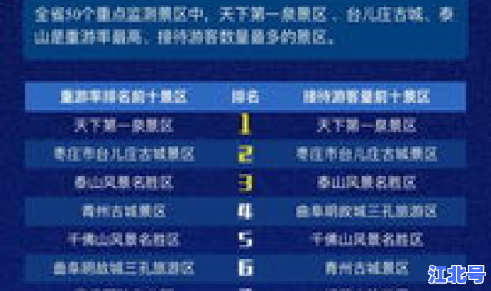 清明节旅游数据，全国旅游数据在哪里查