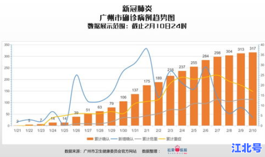 广州疫情数据报告？广州疫情