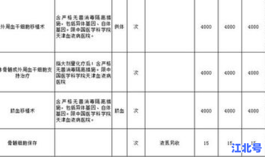 辽宁省疫情期间人工费调整？辽宁省医疗服务价格目录