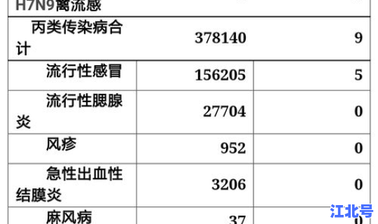 新冠肺炎累计感染人数，新型肺炎的症状有哪些症状