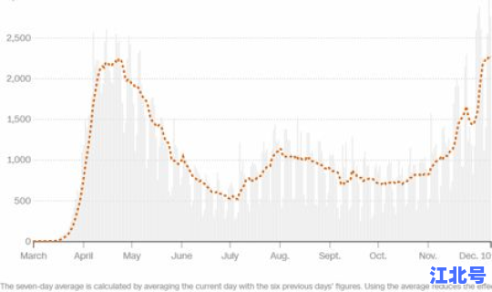 世界疫情死亡多少人口数量，新冠病毒全国死亡人数是多少