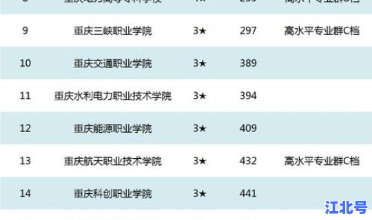 江苏职业院校排行榜最新？高职院校名单