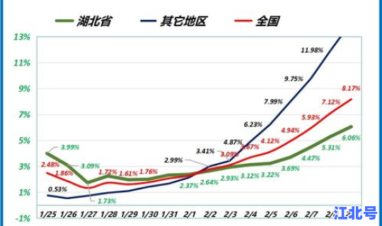 全国新增确诊数据查询？卫健委最新确诊数据