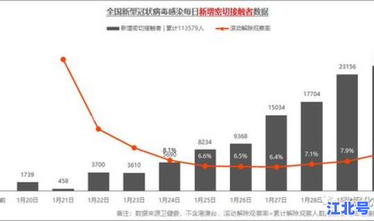 天津疫情情况最新的数据，天津最新预警