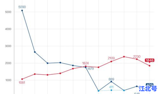 最新疫情数量统计，全国疫情最新人数统计
