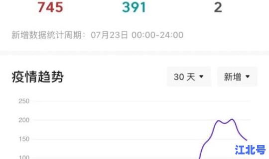 昨日甘肃新增疫情(中国流感疫情)