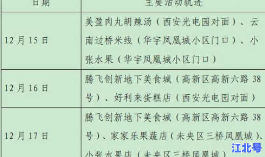 成都23日新增病例活动轨迹(四川成都今日新增病例)