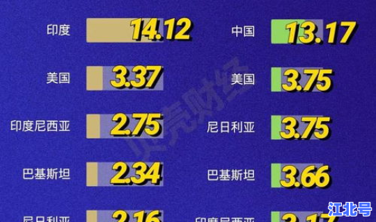 全球突破80亿人了吗 ，全球人口增长趋势