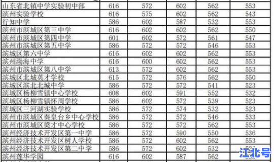 莱西市中考分数线？2020年中考分数线