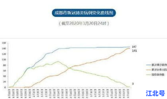 成都 新增 病例活动轨迹，四川成都今日新增病例