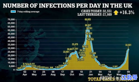 英国新冠感染人数最新，英国新冠疫情最新