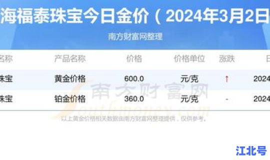 20252月份金价查询 2月份金价